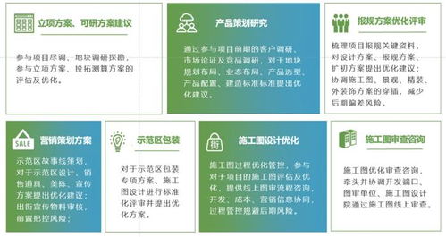 新城建管 以產品力為核心，專業化賦能一站式精益咨詢服務