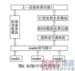 基于RFID與物聯(lián)網(wǎng)的機(jī)場集成行李處理系統(tǒng)網(wǎng)絡(luò)架構(gòu)設(shè)計(jì)與實(shí)現(xiàn)