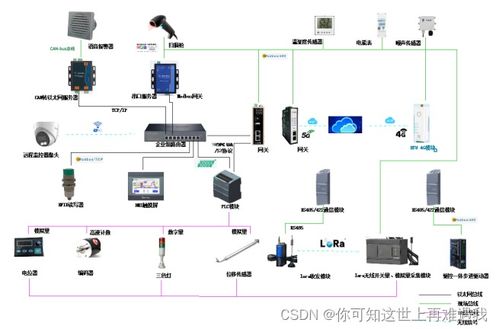 全國職業院校技能大賽GZ037賽項 工業互聯網集成應用賽題7——互聯網技術服務挑戰與實踐